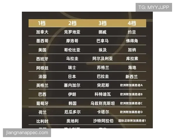 2026世界杯48队怎么分12个小组小组前两名怎么晋级淘汰赛