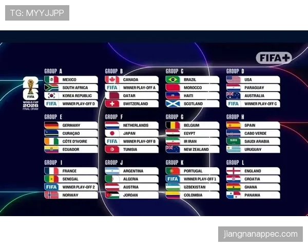 2026世界杯48队12小组赛制怎么分配及晋级规则是什么